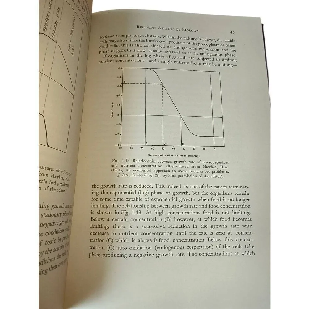 The Ecology Of Waste Water Treatment  By H. A. Hawkes 1963 Ex library